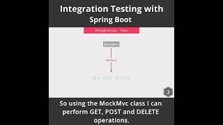 Spring Boot Integration testing with MockMvc