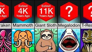 Comparison: Animals And When They Went Extinct