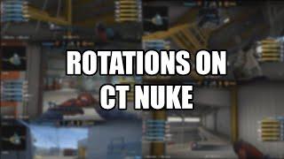 Rotations on CT side Nuke