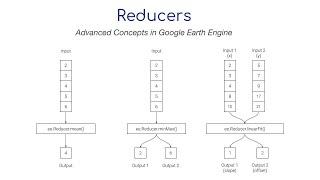 Reducers - Earth Engine Advanced Concepts