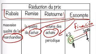 Pourquoi Rabais, Remise, Ristourne et Escompte sont différents ?