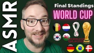 World Cup Qatar 2022 Final Group Standings & Round of 16 Predictions [ASMR Football ASMR Soccer]