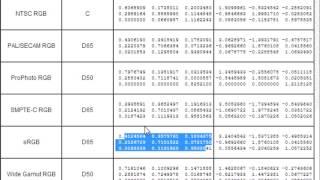 Convert RGB image to XYZ and vice versa