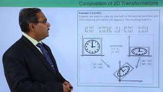 Composition of 2D Transformations