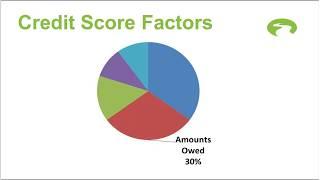 GreenPath Understanding Credit Reports and Scores