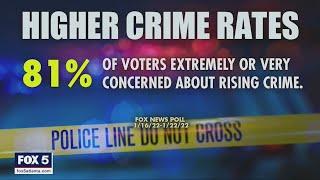 Poll shows voters are concerned about rising crime