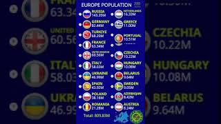 Ranking of European Countries by Population