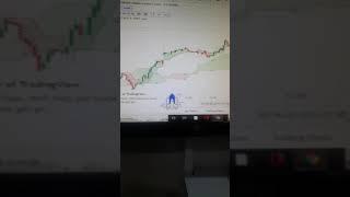 Supertrend +Ichimoku cloud Best profitable strategy