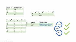 Normalization Practice Exercise | Third Normal Form| Denormalization