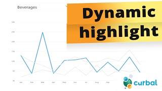 DYNAMICALLY highlight Power BI line chart | Power BI April update 2024