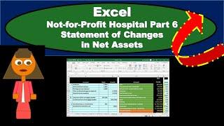 Not-for-Profit Hospital Part 6 - Statement of Changes in Net Assets