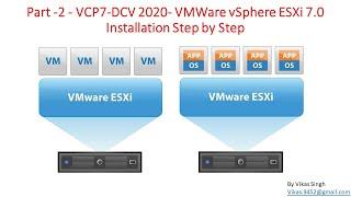 Part - 2 - VCP7-DCV 2020 - VMWare vSphere ESXi 7.0 Installation Step by Step