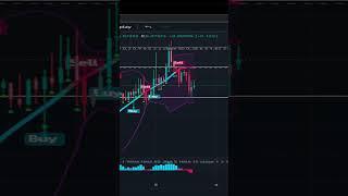 DOGE COIN shorts and long signal today #shortvideo #shortvideo 2023/ 01 /05