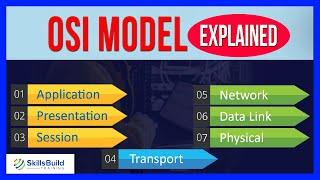  OSI Model Explained Simply for Beginners | Real World Examples