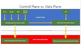 Nokia SR-OS: 4 - Configuring LDP (incl. Introduction to MPLS)