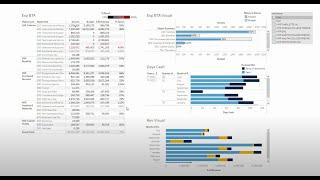 Financial Dashboards in Tableau