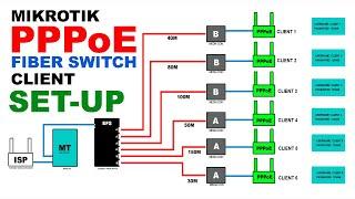 MIKROTIK PPPoE INSTALLATION GAMIT ANG FIBER SWITCH TO ROUTER CLIENT (TAGALOG VERSION) 2024