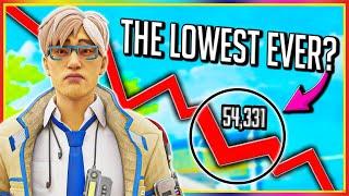 The Lowest Player Count In Apex Legends History...