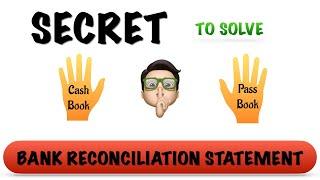 Bank reconciliation statement Cash book balance