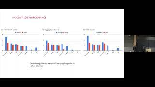 PyTorch 2 0 and TorchInductor