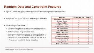 a15 PyVSC: SystemVerilog-Style Constraints, and Coverage in Python