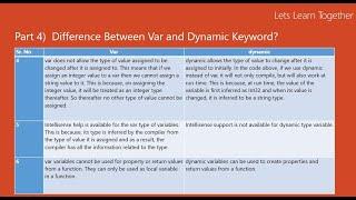 difference between Var and Dynamic keywords in C#