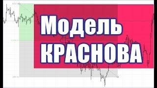 Цель в сделках. Практика определения Модели Краснова. Ваши "ключи" к прибыльным сделкам.