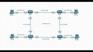 Cisco EIGRP Basic Configuration #cisco #eve-ng #eigrp