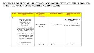 NEET PG 2024 : Special Stray Vacancy Round, Lucky Chance#neetpg2024latestupdates