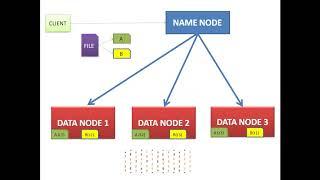 hdfs safemode