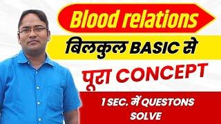 Blood Relation Questions | All Concepts & Short Tricks