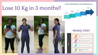 10 Kg Weight loss in 3 months:  Diet + Exercise+ ???