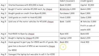 Double Entry Bookkeeping  - debits and credits