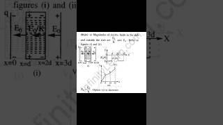 Power  Of Physics || Graph Questions  || #physics #pw #iit #shortsfeed #motivation #shorts #neet