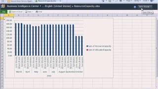 Project Server 2010 Business Intelligence Center - EPC Group