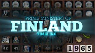 Prime Ministers of Finland Timeline (1860-2024)