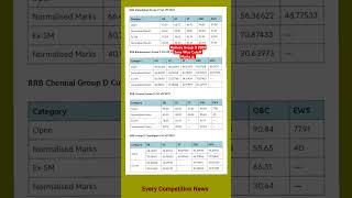 #1 Railway Group-D 2019 Zone Wise Cutoff Marks|#rrcgroupdcutoff #rrcgroupdcutoff2022 #rrcgroupd