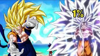 Who is Strongest [Super Gogito vs Infinity Goku] [Road To 700 Subscribers ]