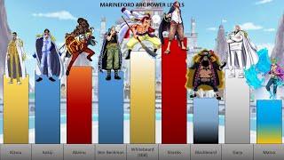 MARINEFORD ARC POWER LEVELS (One Piece)