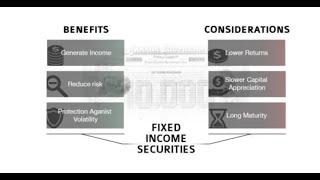 Series 66 Exam Fixed Income Securities (5 questions)  Explication Series 66 Exam Test Specifications