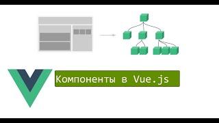 Компоненты в Vue.js