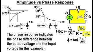 Electrical Engineering: Ch 15: Frequency Response (6 of 56) Amplitude vs Phase Response