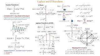 Ch6 - Laplace and Z Transform