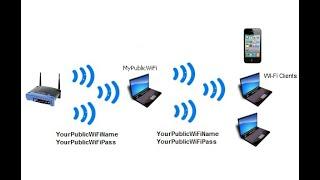 MyPublicWiFi as Repeater: BOOST your WiFi with your computer