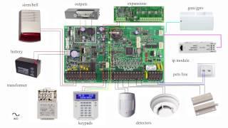 ALARM SYSTEM PANEL BASIC WIRING DIAGRAM PARADOX EVO