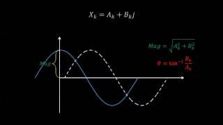 Discrete Fourier Transform - Simple Step by Step