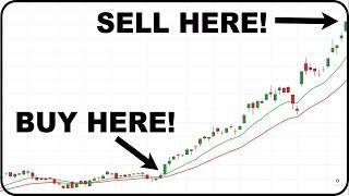 Best MACD trading strategy