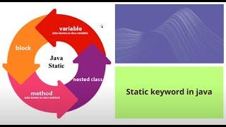 Java Static Keyword | Java Static method | Java Static vs non static | Java static block | Java info