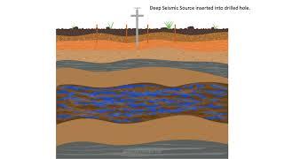 𝐅𝐢𝐧𝐝 𝐖𝐞𝐥𝐥 𝐖𝐚𝐭𝐞𝐫 -  Underground Well Water - well location surveys