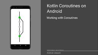 Android Tutorial - KOTLIN COROUTINES BASICS 2020 - with TIMESTAMPS -(German/Deutsch)